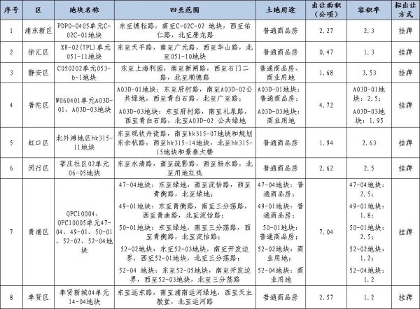 东启网 三连板长城军工：股价短期涨幅较大 后续股票可能存在较大下跌风险
