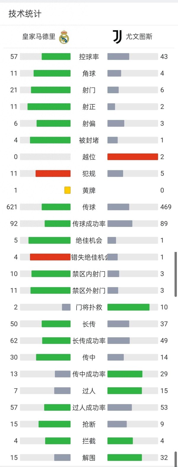 大金牛 皇马球迷开心了!