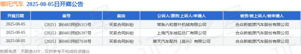 创赢策略 哪吒汽车作为被告/被上诉人的3起涉及买卖合同纠纷的诉讼将于2025年8月5日开庭