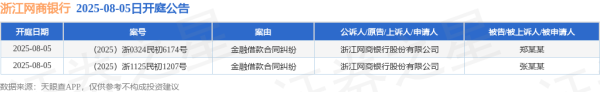 宝货配资 浙江网商银行作为原告/上诉人的2起涉及金融借款合同纠纷的诉讼将于2025年8月5日开庭