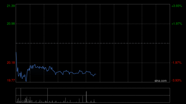 鼎冠优配 港股中资券商股午后持续拉升，华泰证券涨超13%，三季度业绩预期乐观